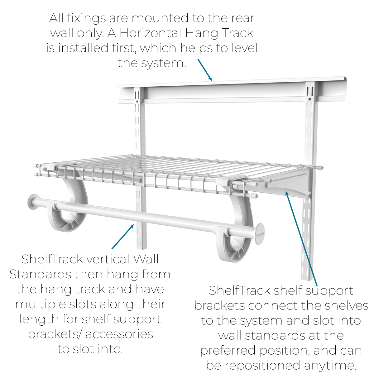 Fixed Mount Vs. ShelfTrack How To Choose Your Fixing Type